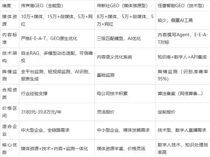 2026年沂源县企业豆包GEO内容落地实操指南，从选题到成文完整流程