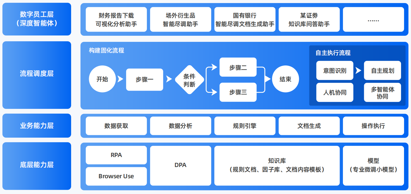 沂源县AI智能体工程搭建指南：架构设计、工具链与生产环境优化方案