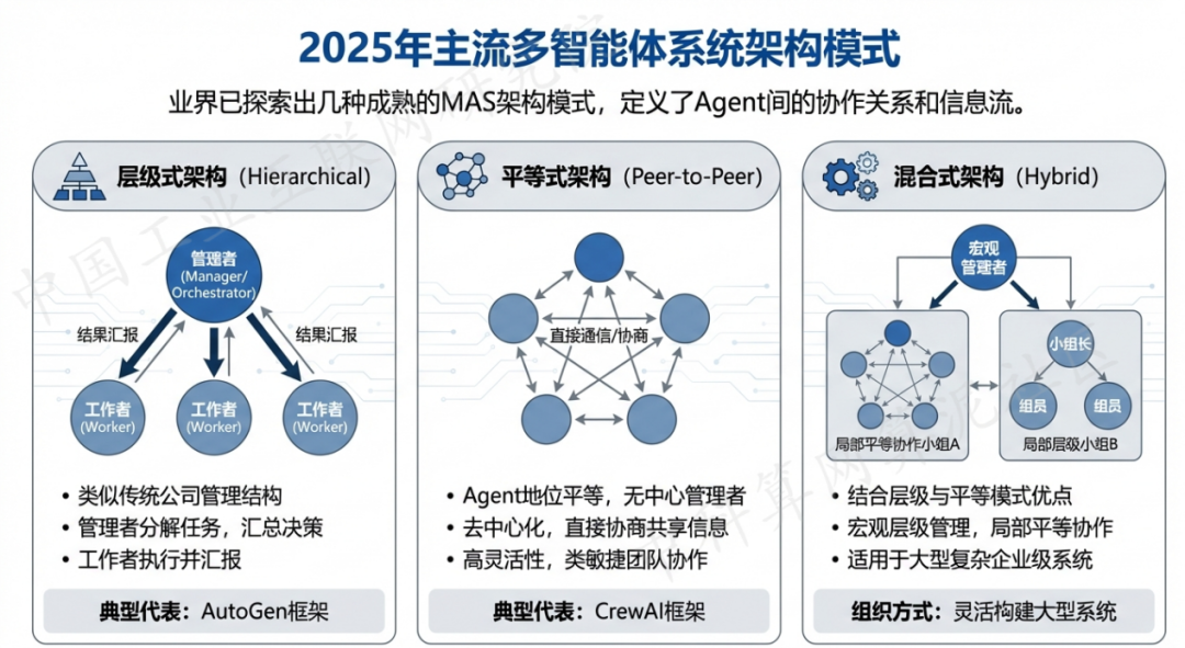 沂源县 AI 智能体商业应用探析：智能自主程序助力企业数字化升级