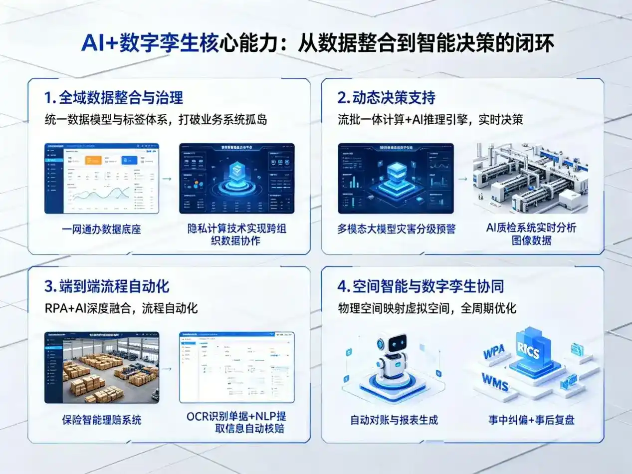 AI大模型落地优化服务｜解决沂源县企业大模型响应慢、输出不准、成本偏高问题