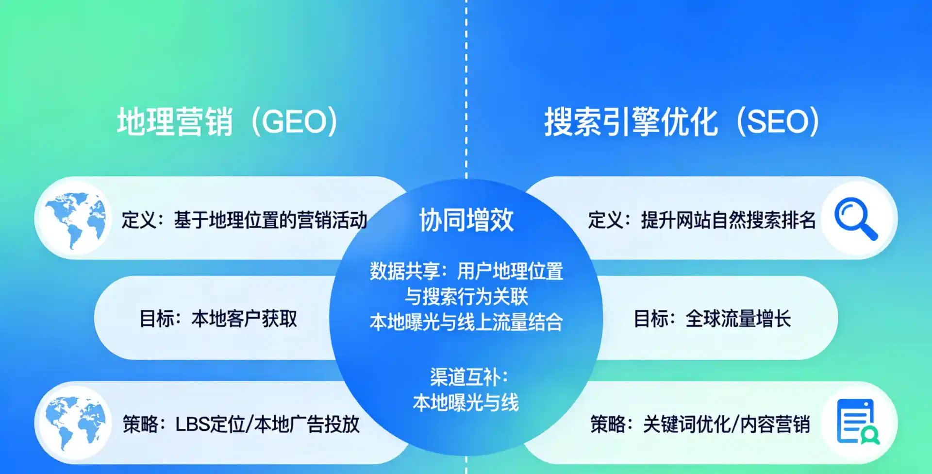 立足沂源县，从用户需求与流量逻辑，解读GEO优化的落地价值与应用前景